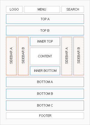 Module Positions Module Positions